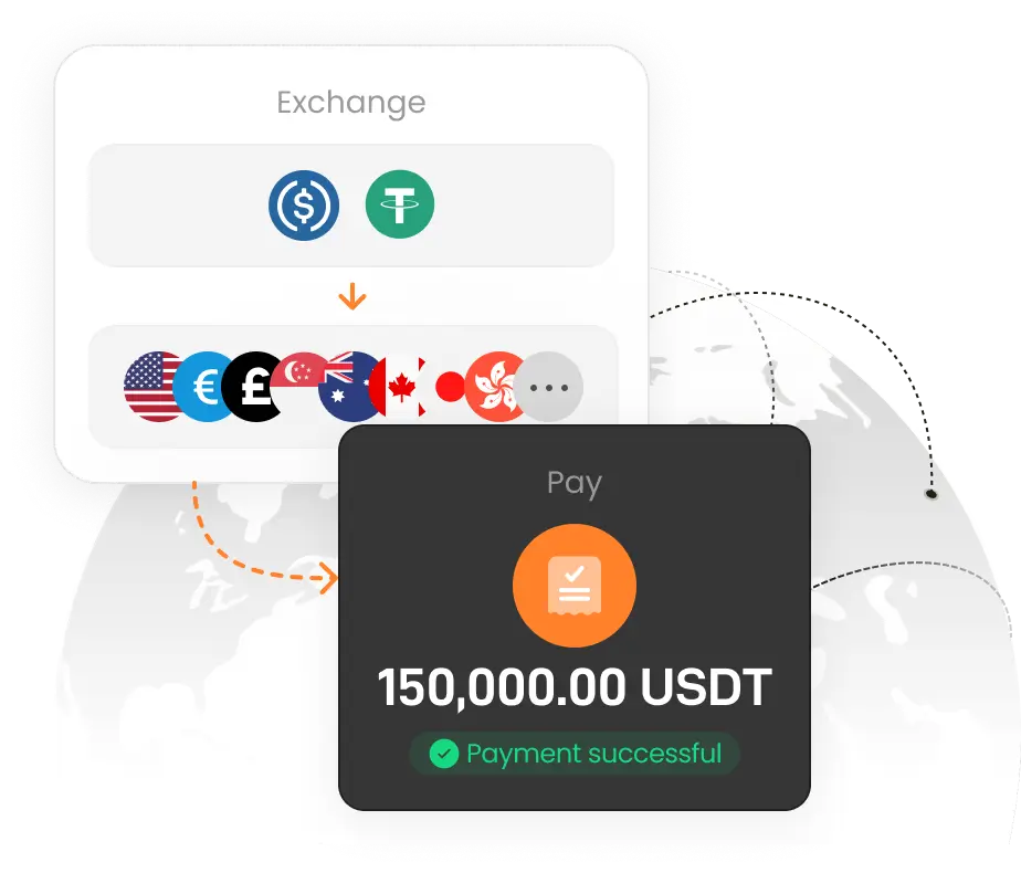 Global Currency
Coverage