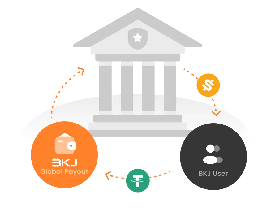 Secure & Compliant
Transactions